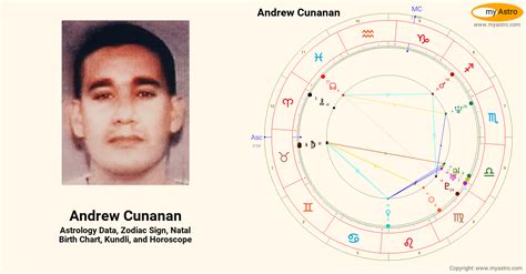 andrew cunanan birth chart.